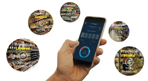 Digitalizace na prodejně